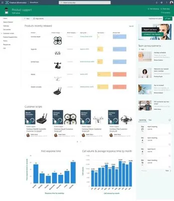 SharePoint Landing page
